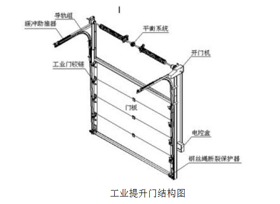 工業(yè)提升門結(jié)構(gòu)圖